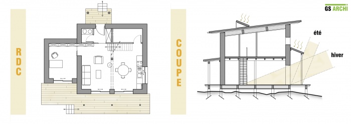 Maison bioclimatique : plan